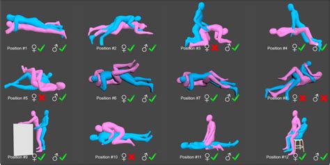 sex arth|Safe Sex After Total Hip Arthroplasty: Using Computed ...